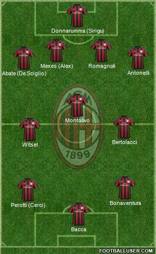 A.C. Milan Formation 2015