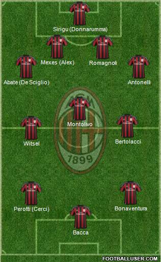 A.C. Milan Formation 2015