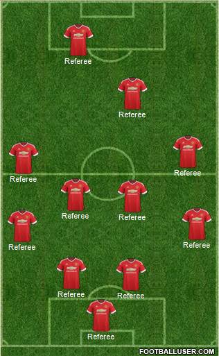 Manchester United Formation 2015