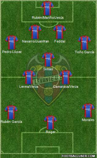Levante U.D., S.A.D. Formation 2015