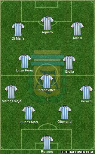 Argentina Formation 2015