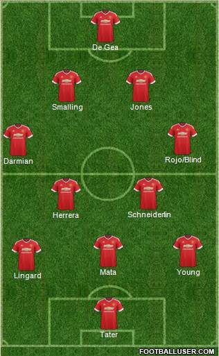 Manchester United Formation 2015