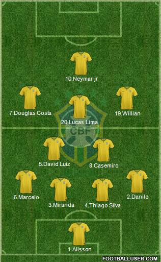 Brazil Formation 2015