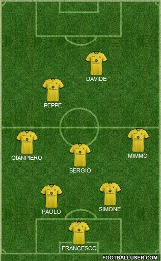 Aston Villa Formation 2015