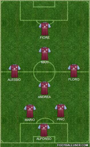 Aston Villa Formation 2015