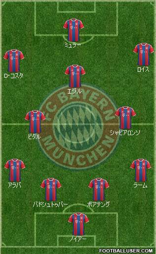 FC Bayern München Formation 2015