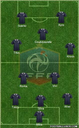 France Formation 2015