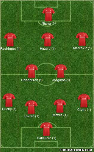 Liverpool Formation 2015