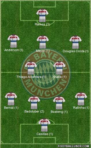 FC Bayern München Formation 2015