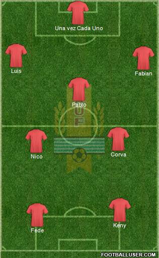 Uruguay Formation 2015