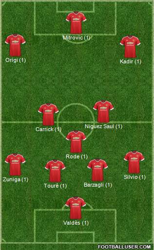 Manchester United Formation 2015