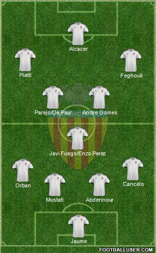 Valencia C.F., S.A.D. Formation 2015