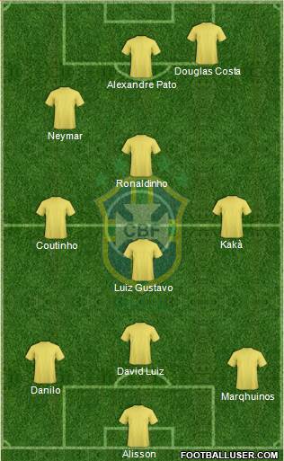 Brazil Formation 2015