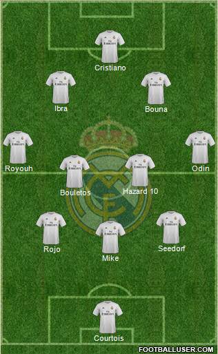 Real Madrid C.F. Formation 2015