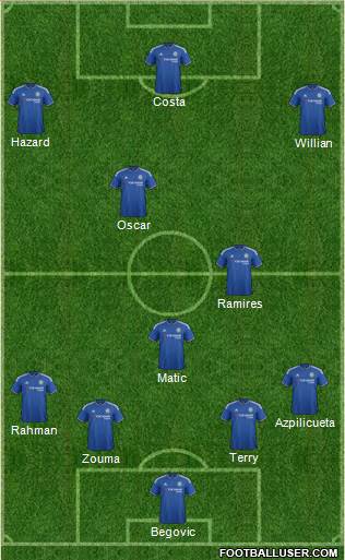 Chelsea Formation 2015