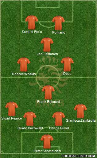 Holland Formation 2015
