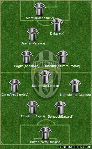 Juventus Formation 2015