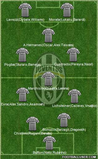 Juventus Formation 2015