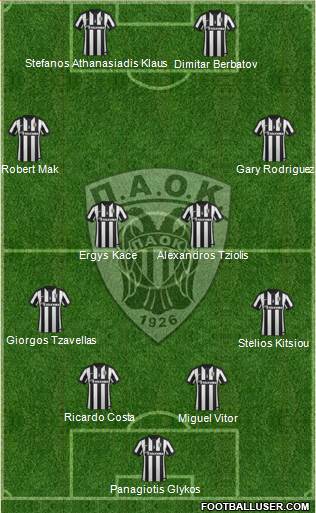AS PAOK Salonika Formation 2015