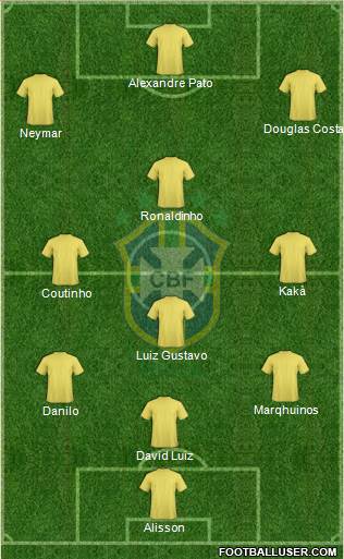 Brazil Formation 2015
