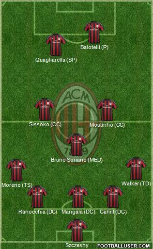A.C. Milan Formation 2015