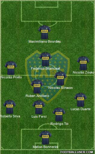 Boca Juniors Formation 2015