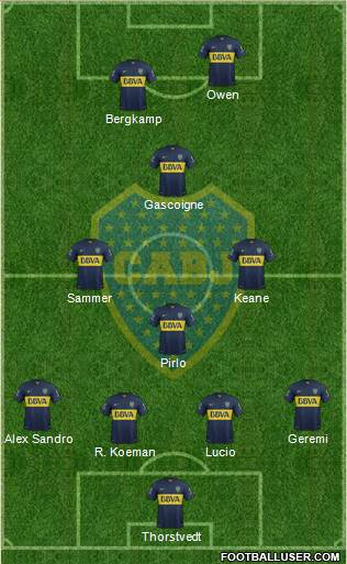 Boca Juniors Formation 2015