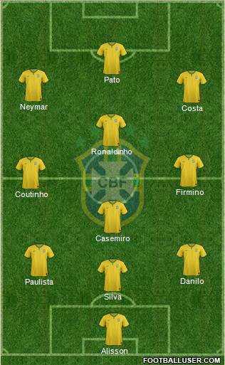 Brazil Formation 2015