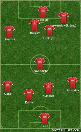 Manchester United Formation 2015