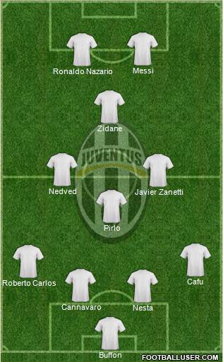 Juventus Formation 2015
