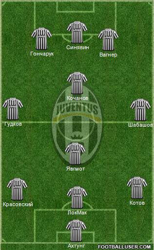 Juventus Formation 2015
