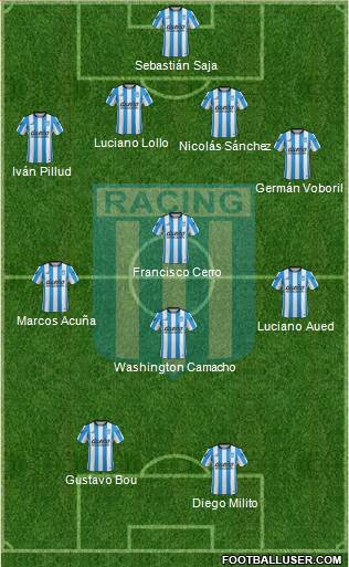 Racing Club Formation 2015
