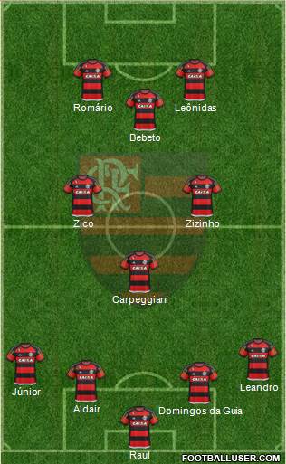 CR Flamengo Formation 2015