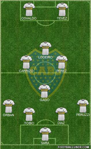 Boca Juniors Formation 2015