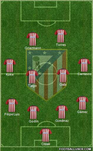 C. Atlético Madrid S.A.D. Formation 2015