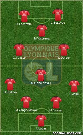 Olympique Lyonnais Formation 2015