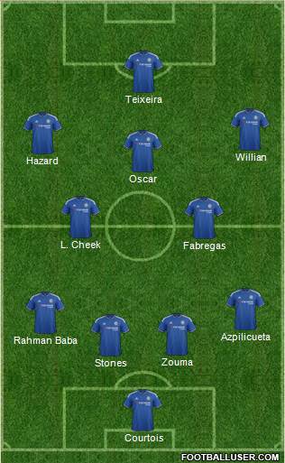 Chelsea Formation 2015