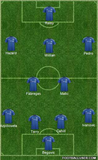 Chelsea Formation 2015