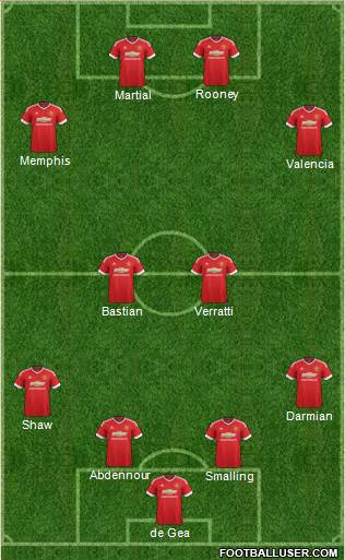 Manchester United Formation 2015