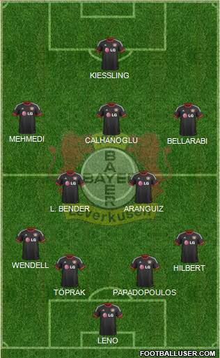 Bayer 04 Leverkusen Formation 2015