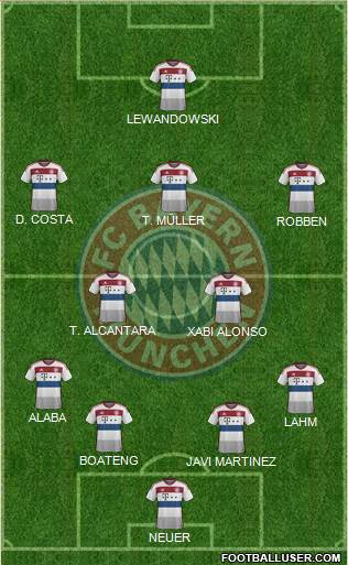 FC Bayern München Formation 2015