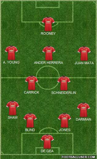 Manchester United Formation 2015