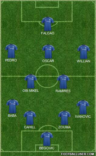 Chelsea Formation 2015