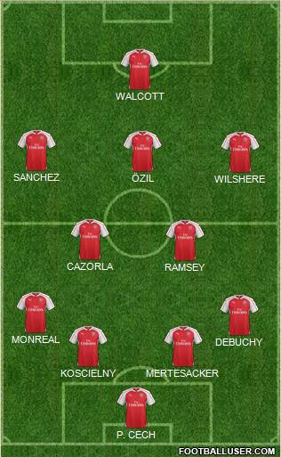 Arsenal Formation 2015