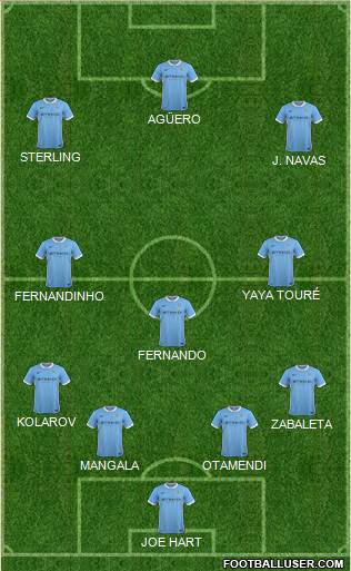 Manchester City Formation 2015