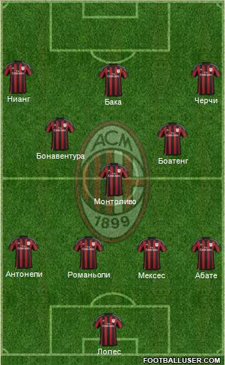 A.C. Milan Formation 2015