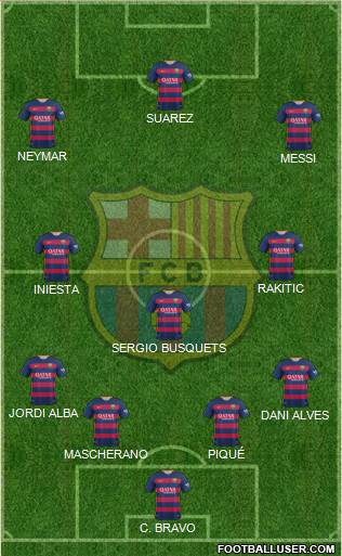 F.C. Barcelona Formation 2015
