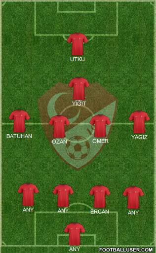 Turkey Formation 2015