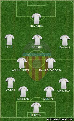 Valencia C.F., S.A.D. Formation 2015