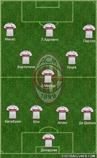 A.C. Milan Formation 2015